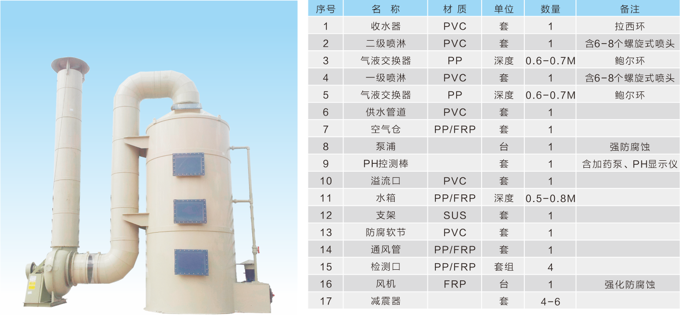 工业废气净化处理设备